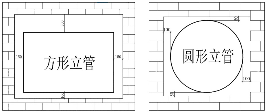 系統