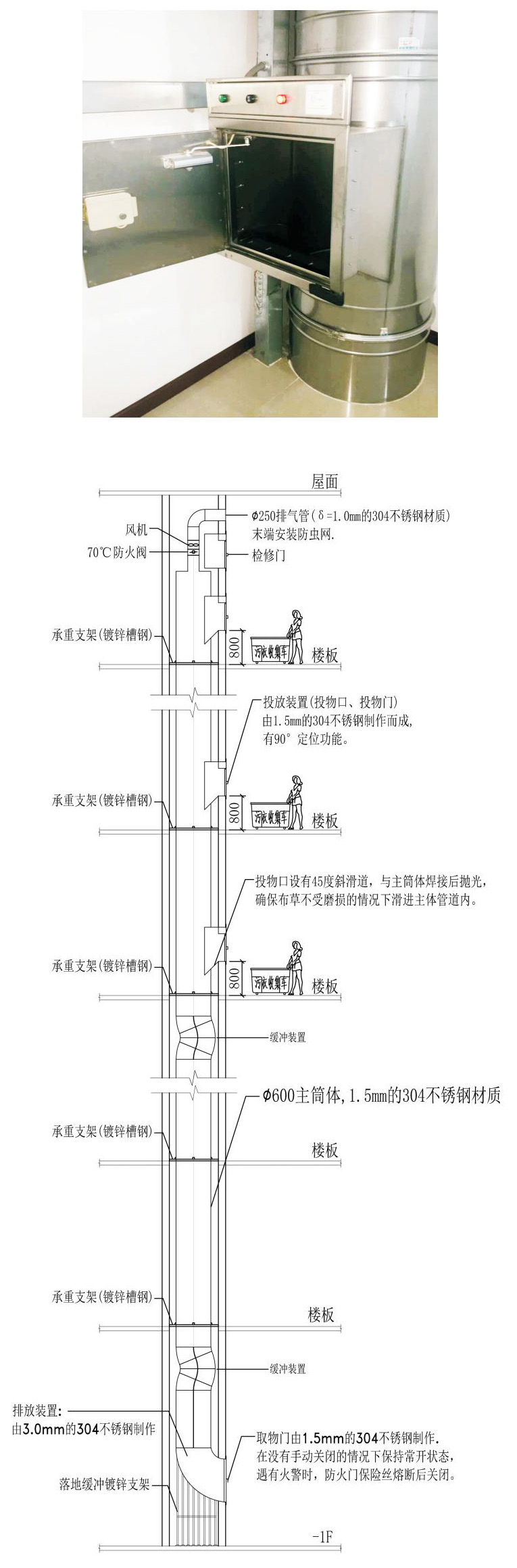 不鏽鋼污衣槽系統示意圖